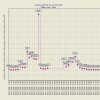 Adatmegjelenítő és feldolgozó szoftver